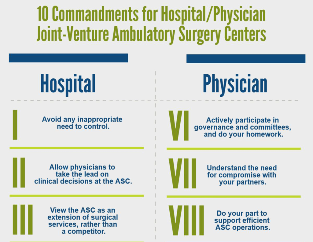 10 Commandments for Hospital / Physician Joint-Venture Ambulatory Surgery Centers Infographic