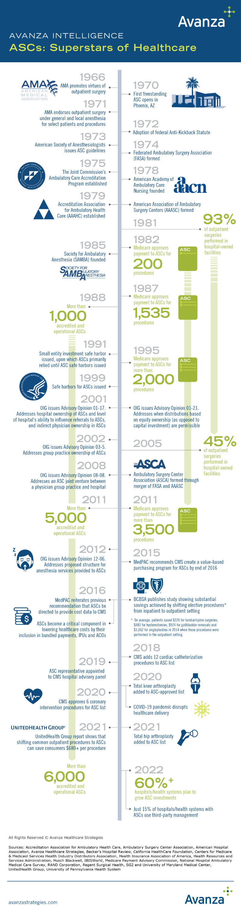 ASCs Superstars of Healthcare