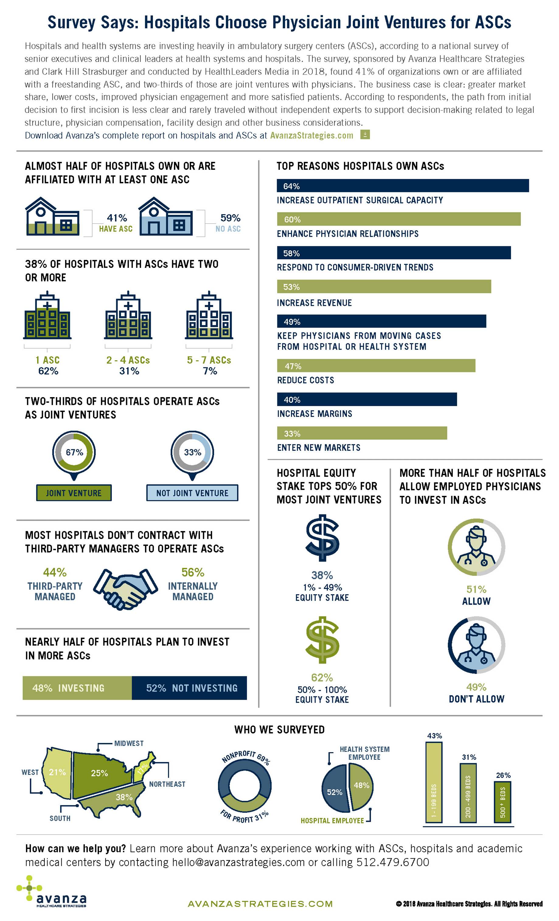 Hospital Choose Physician Joint Ventures Infographic