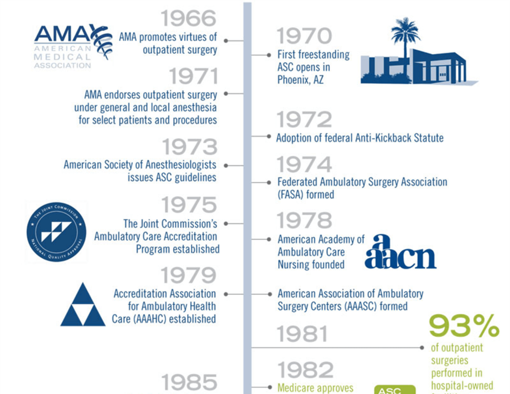 ASCs: Superstars of Healthcare infographic
