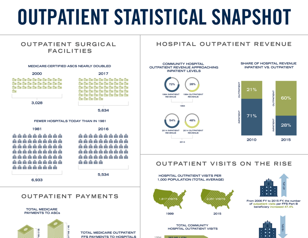 Outpatient Statistical Snapshot Infographic