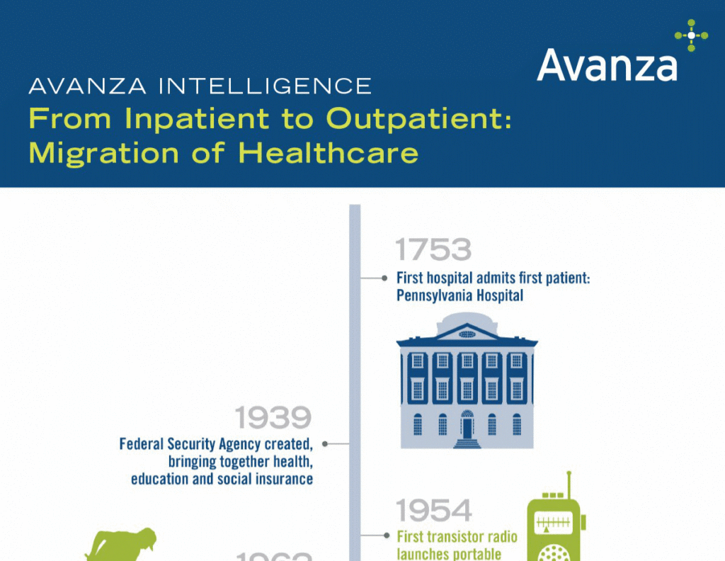 From Inpatient to Outpatient cover