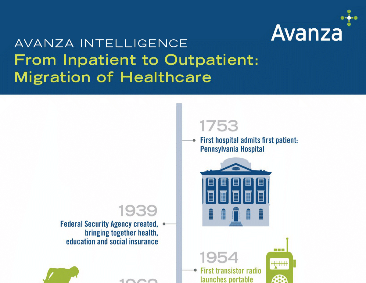 From Inpatient to Outpatient: Migration of Healthcare • Avanza Strategies